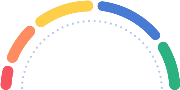 meter