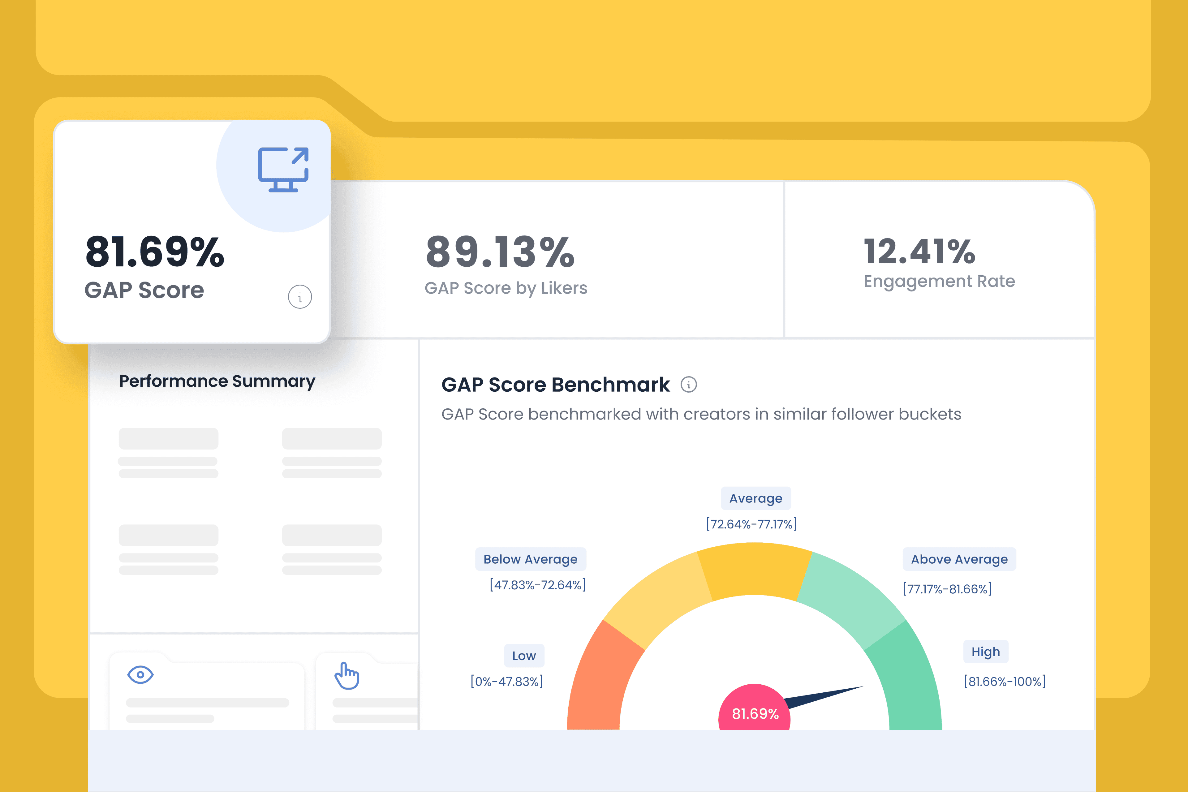 GAP Score